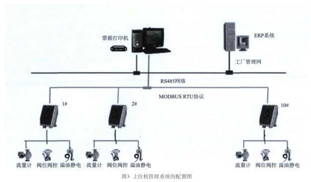 定量裝車系統(tǒng)的上位機管理